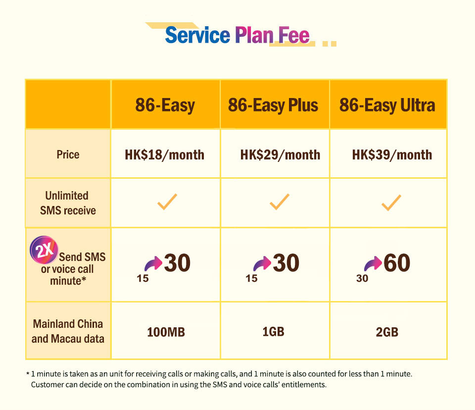 (86-Easy), (86-Easy) Plus & (86-Easy) Ultra Mainland China mobile number service