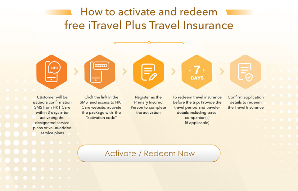 iTravel Plus travel insurance protection
