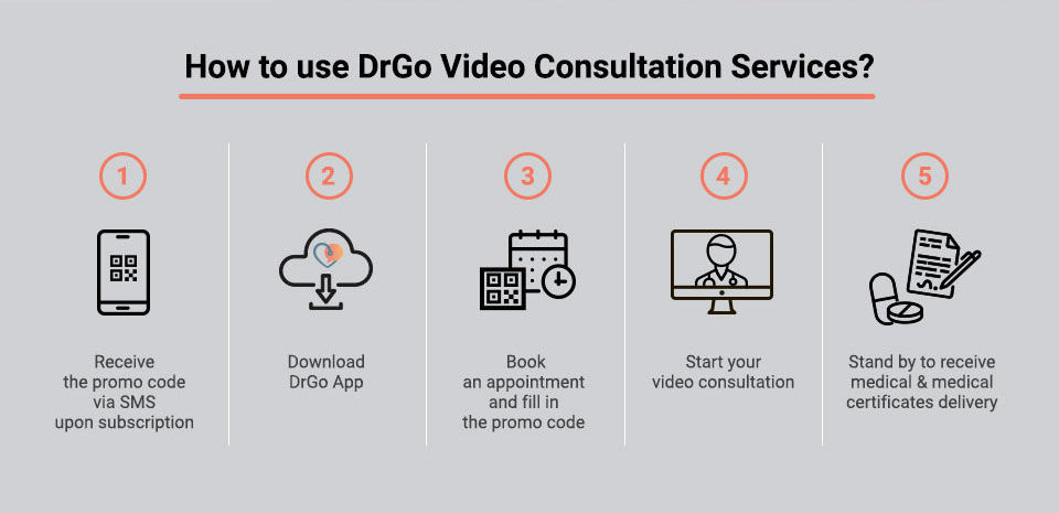 drgo video consultation