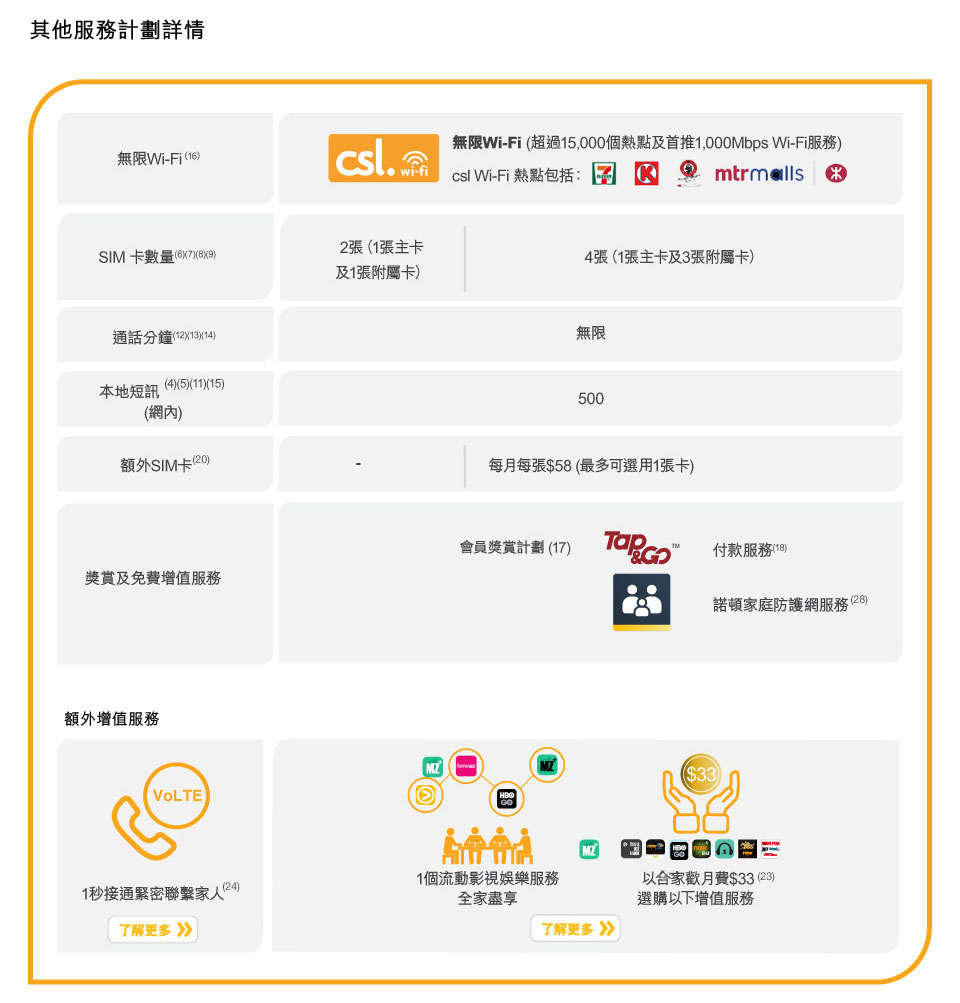 csl「全速」多人共享服務計劃