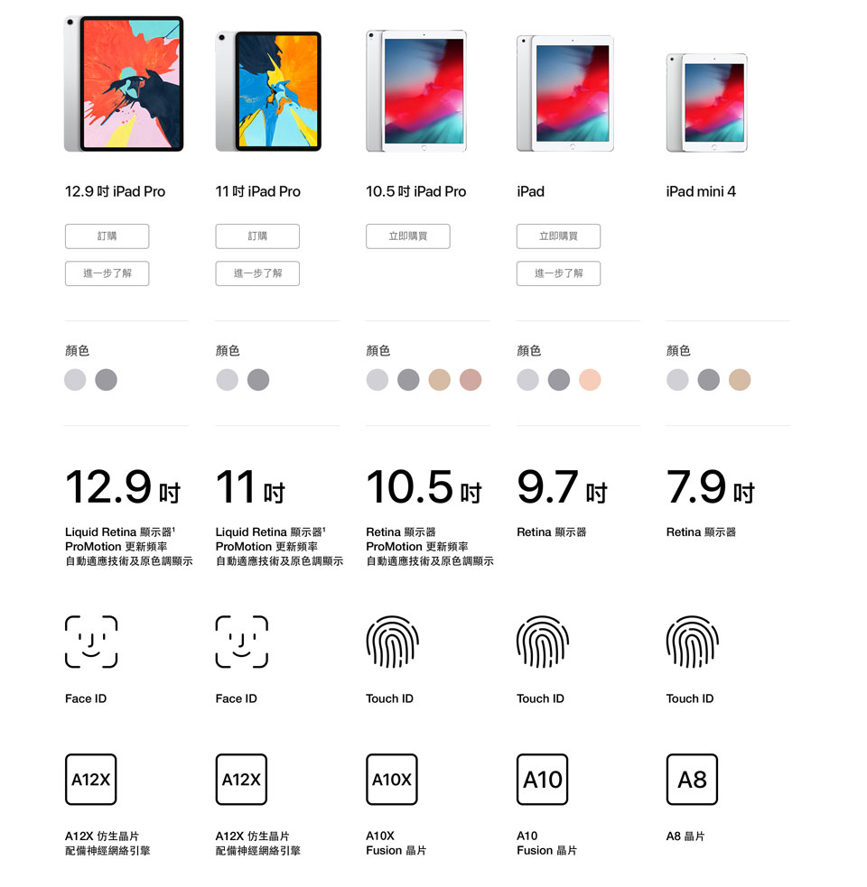 Macbook compare