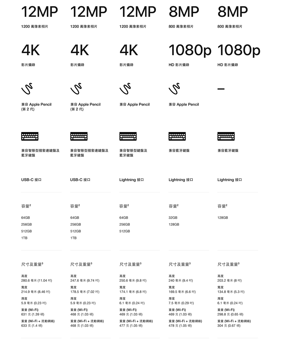 Macbook compare