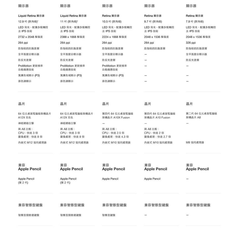 Macbook compare