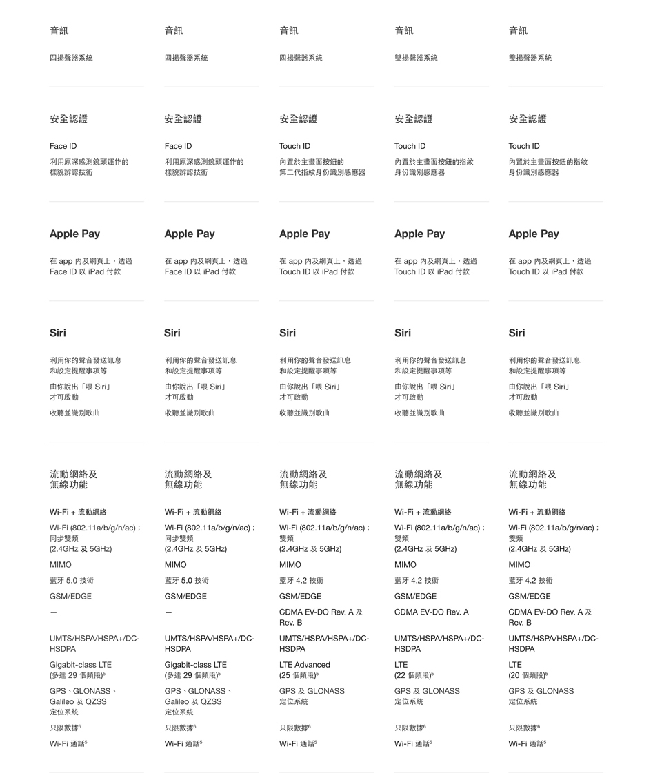 Macbook compare