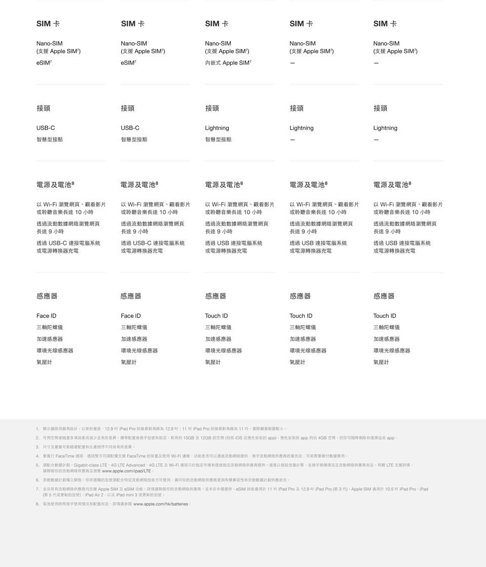 Macbook compare