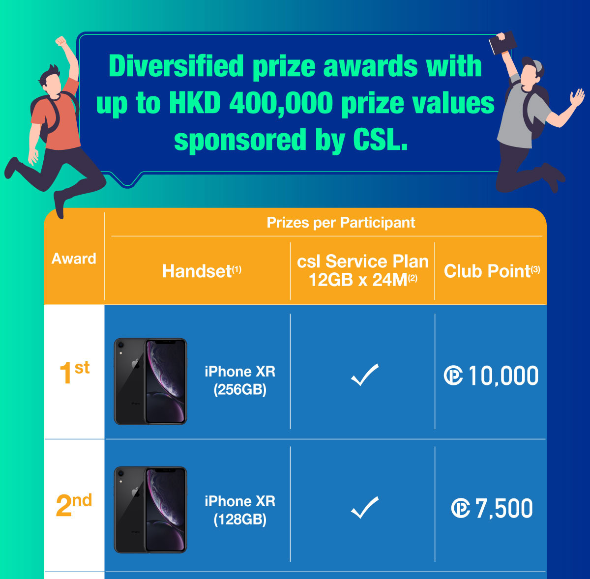prizes_page