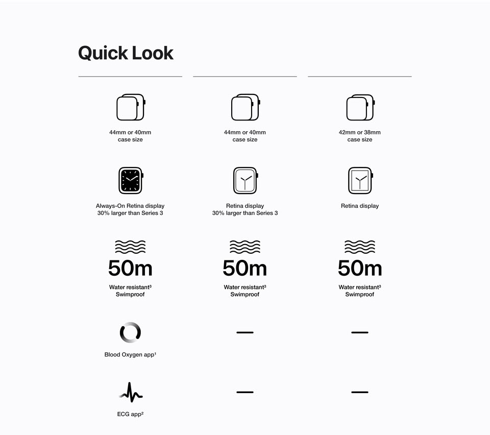 Apple sales watch comparisons