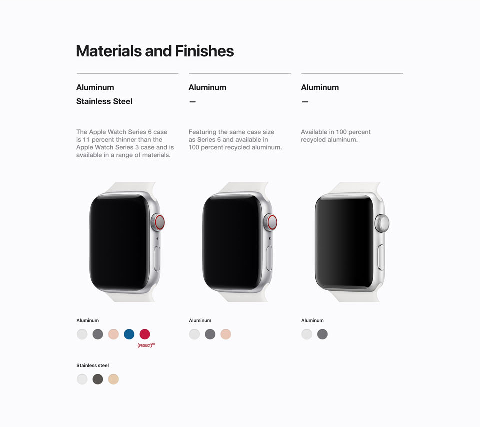 Apple watch comparacion 2025 series