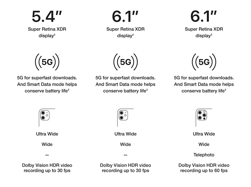 Learn More About
                iPhone 12