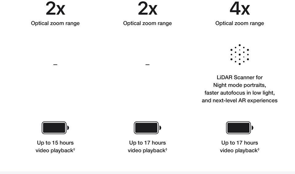 Learn More About
                iPhone 12