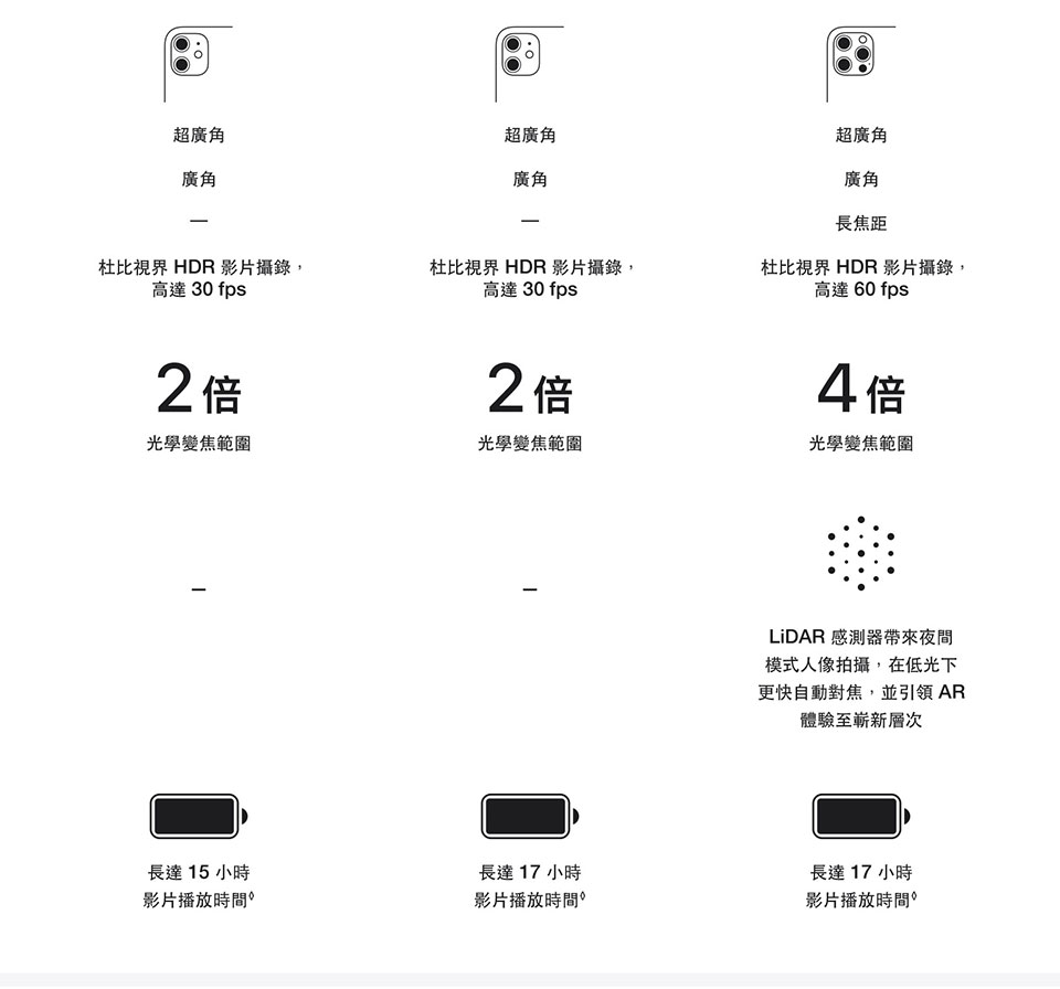 進一步了解iPhone 12 