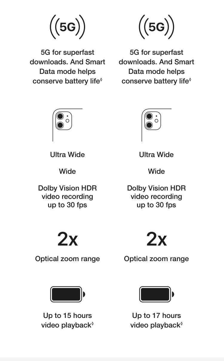 Learn More About
                iPhone 12