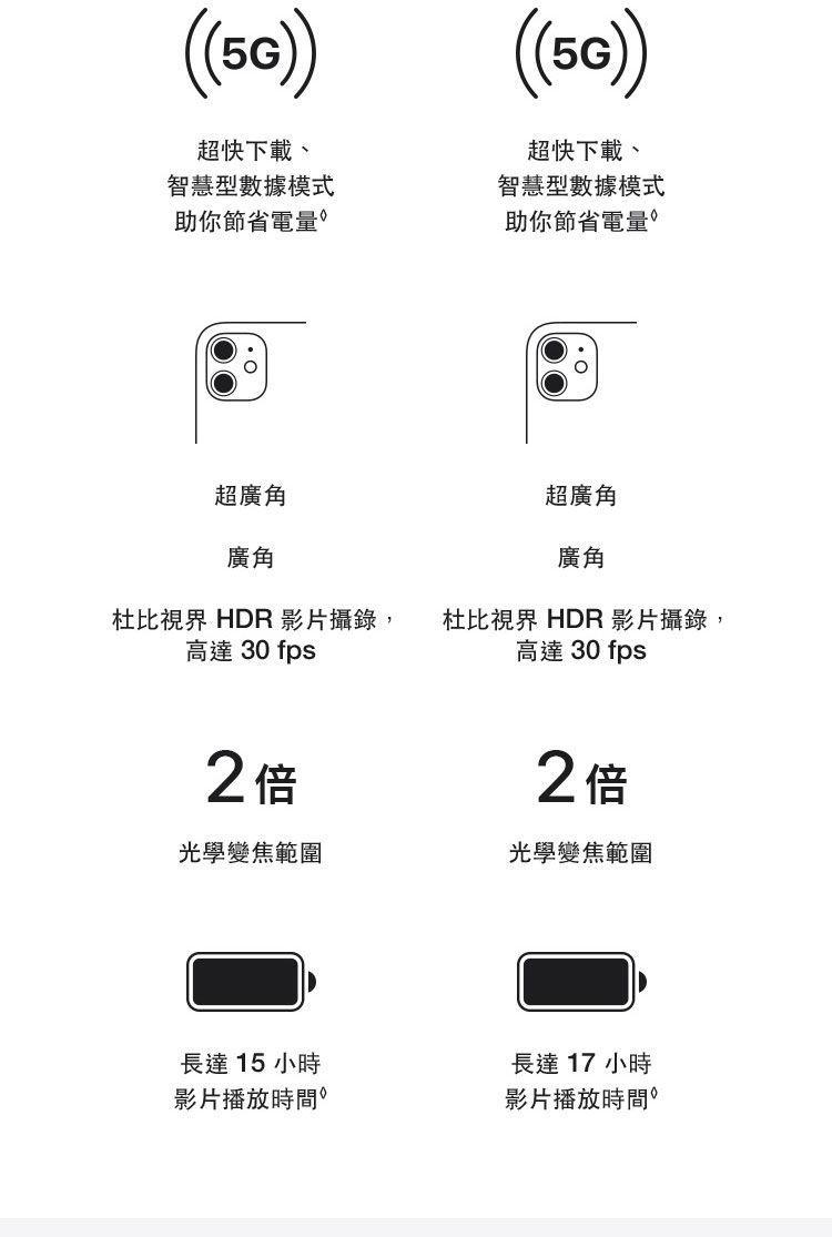 進一步了解iPhone 12 