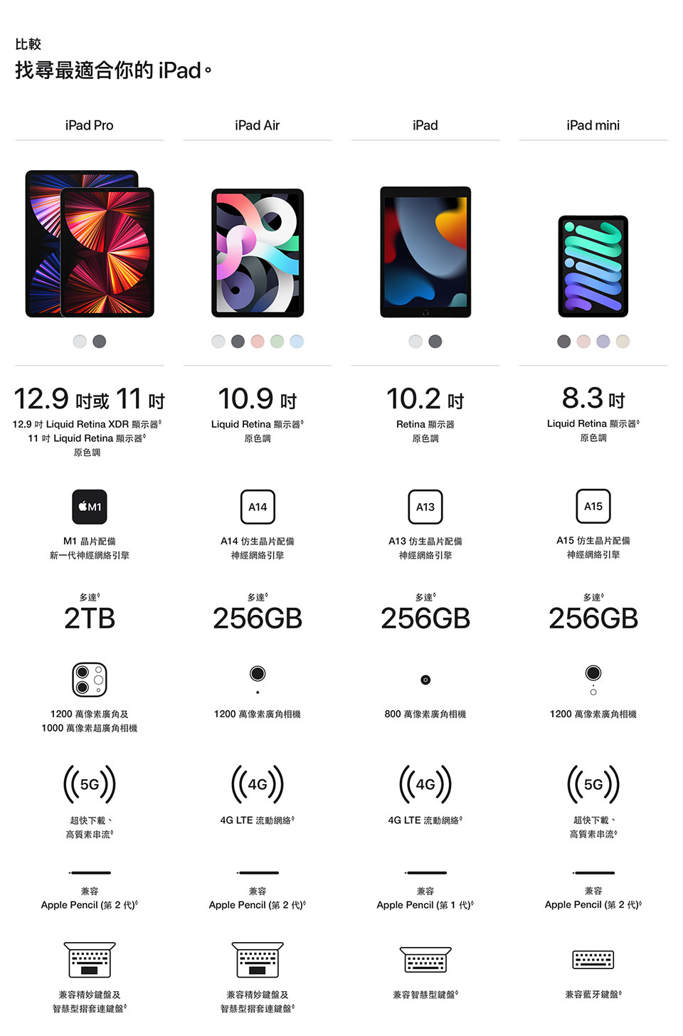 Macbook compare