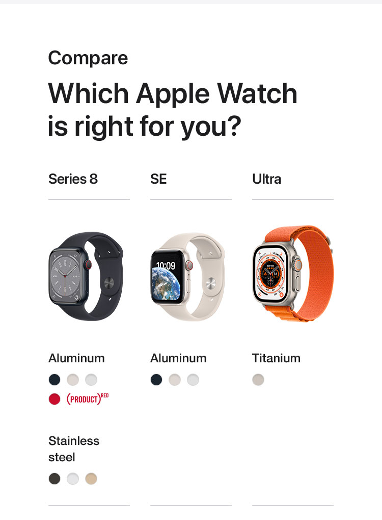 Apple Watch Ultra