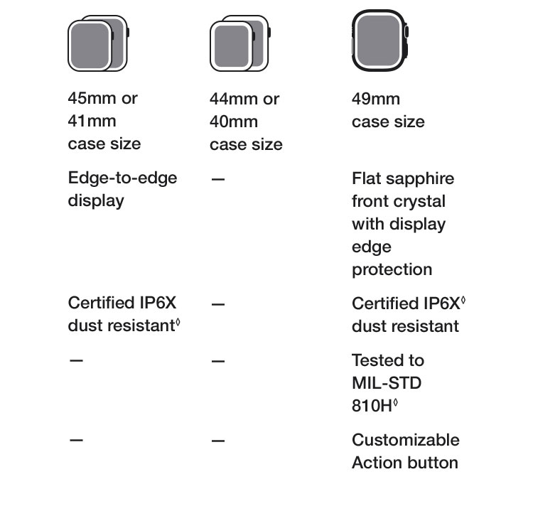 Apple Watch Ultra