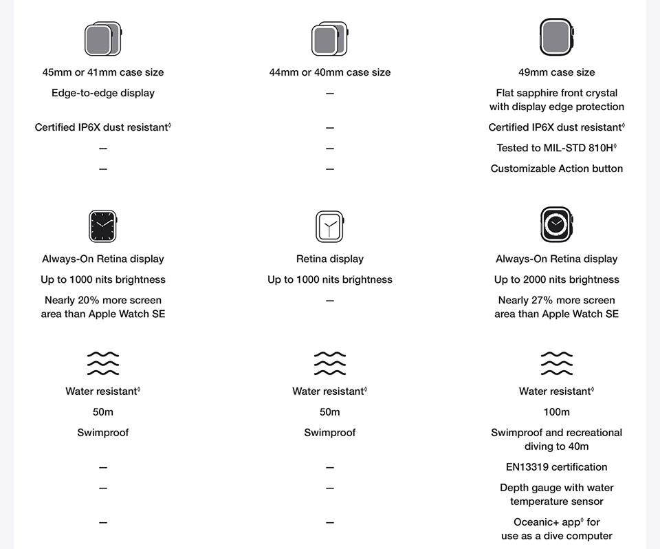 Apple Watch Ultra