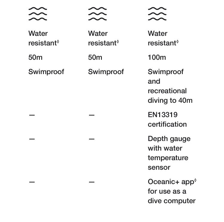 進一步了解 Apple Watch Series 8