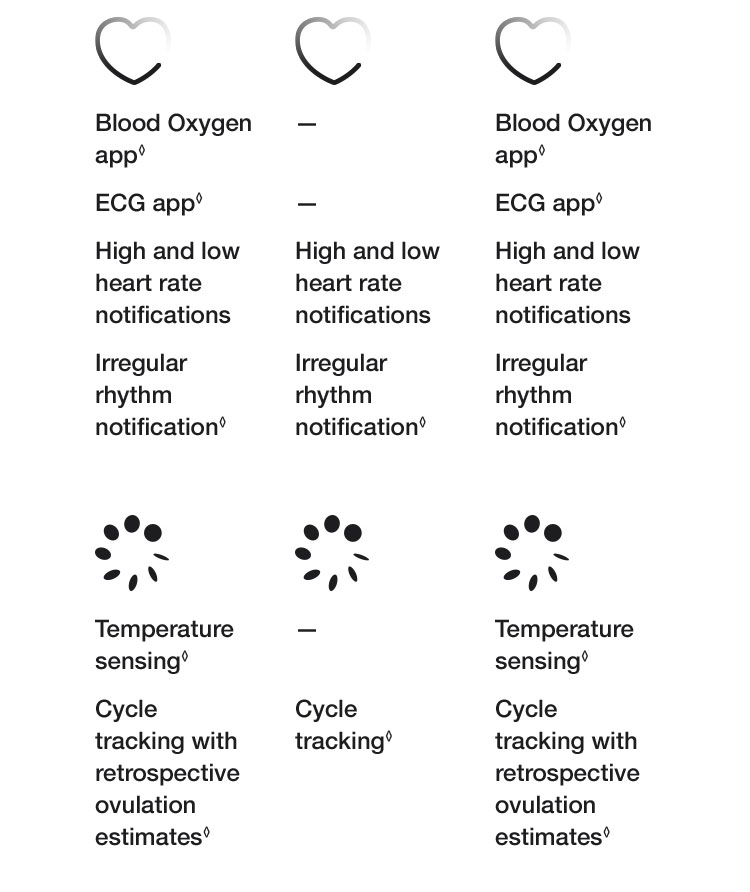 進一步了解 Apple Watch Series 8