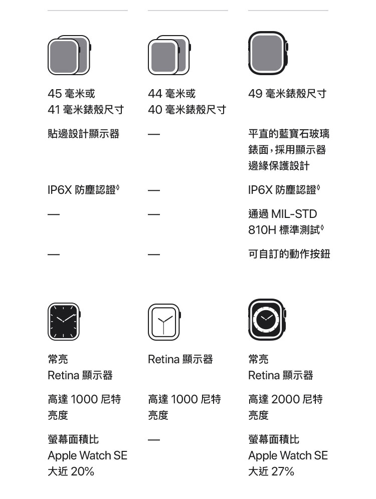 進一步了解 Apple Watch Series 8