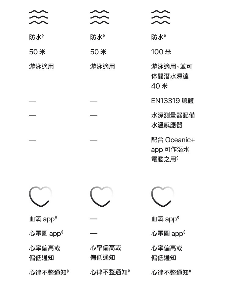 進一步了解 Apple Watch Series 8