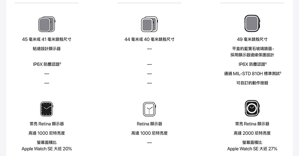 進一步了解 Apple Watch Series 8