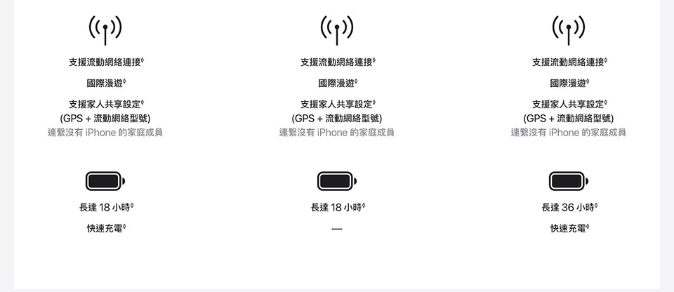 進一步了解 Apple Watch Series 8