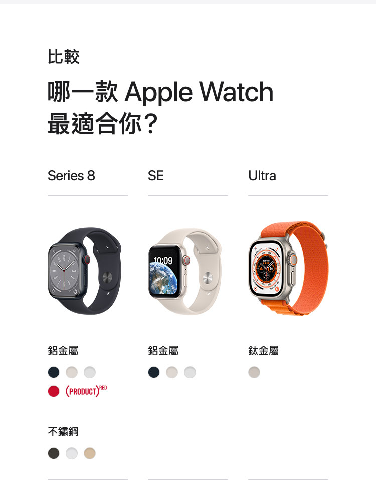 Apple Watch Ultra