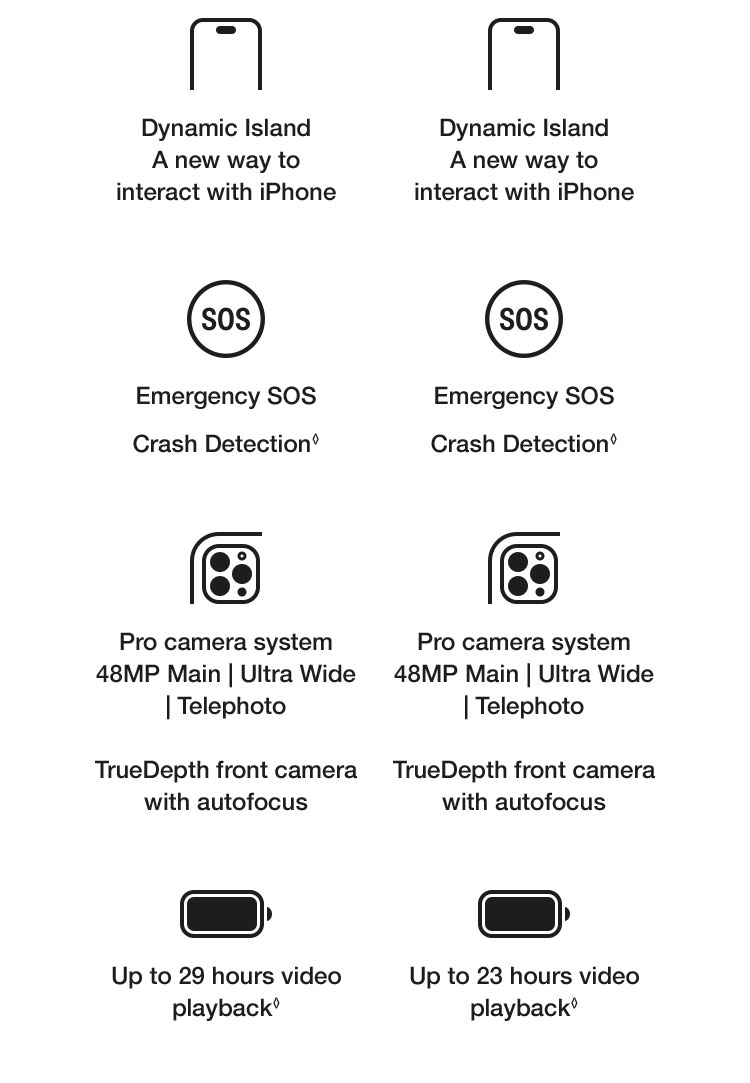 Learn more iPhone 14 Pro | csl