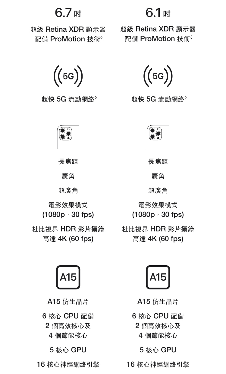 進一步了解iPhone 13pro