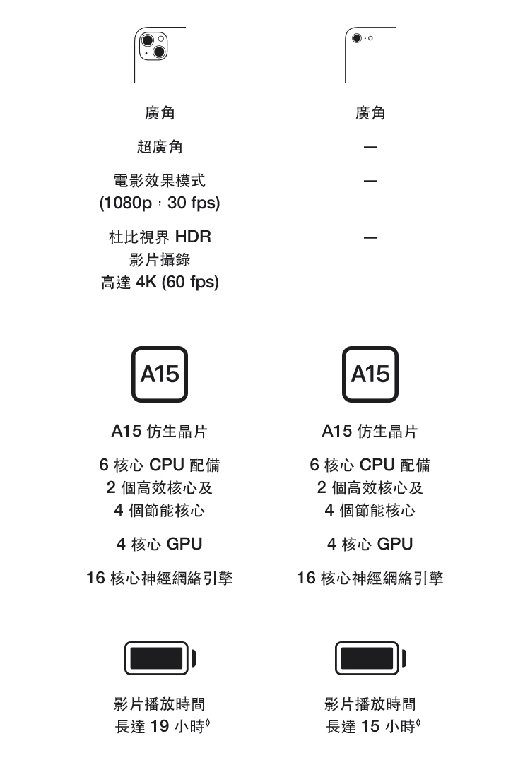 進一步了解 iPhone SE