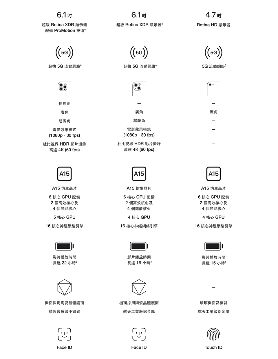 進一步了解 iPhone SE