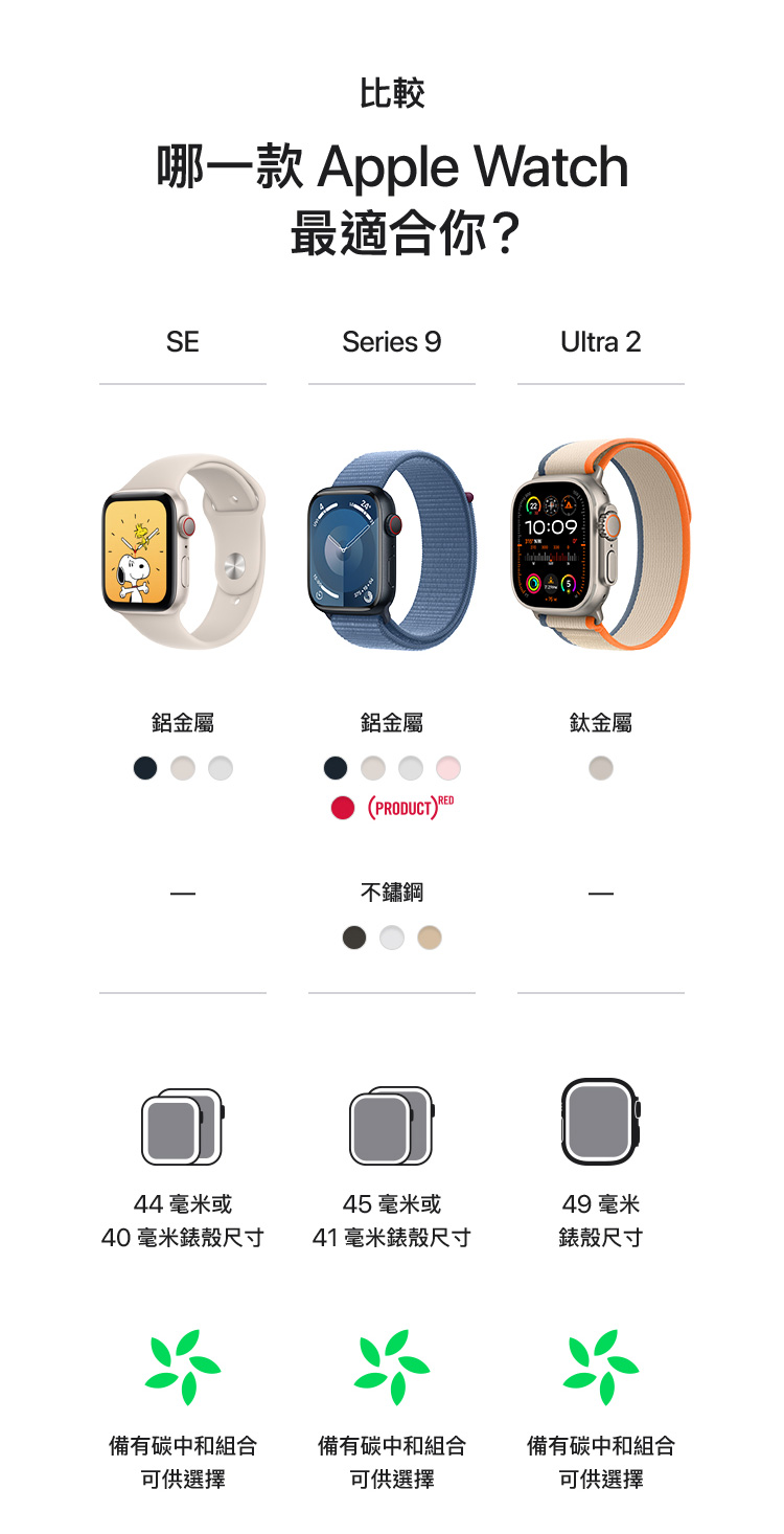 Apple Watch Ultra