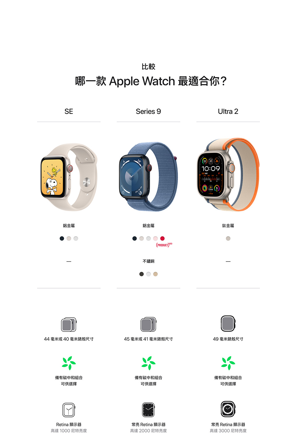 Apple Watch Ultra