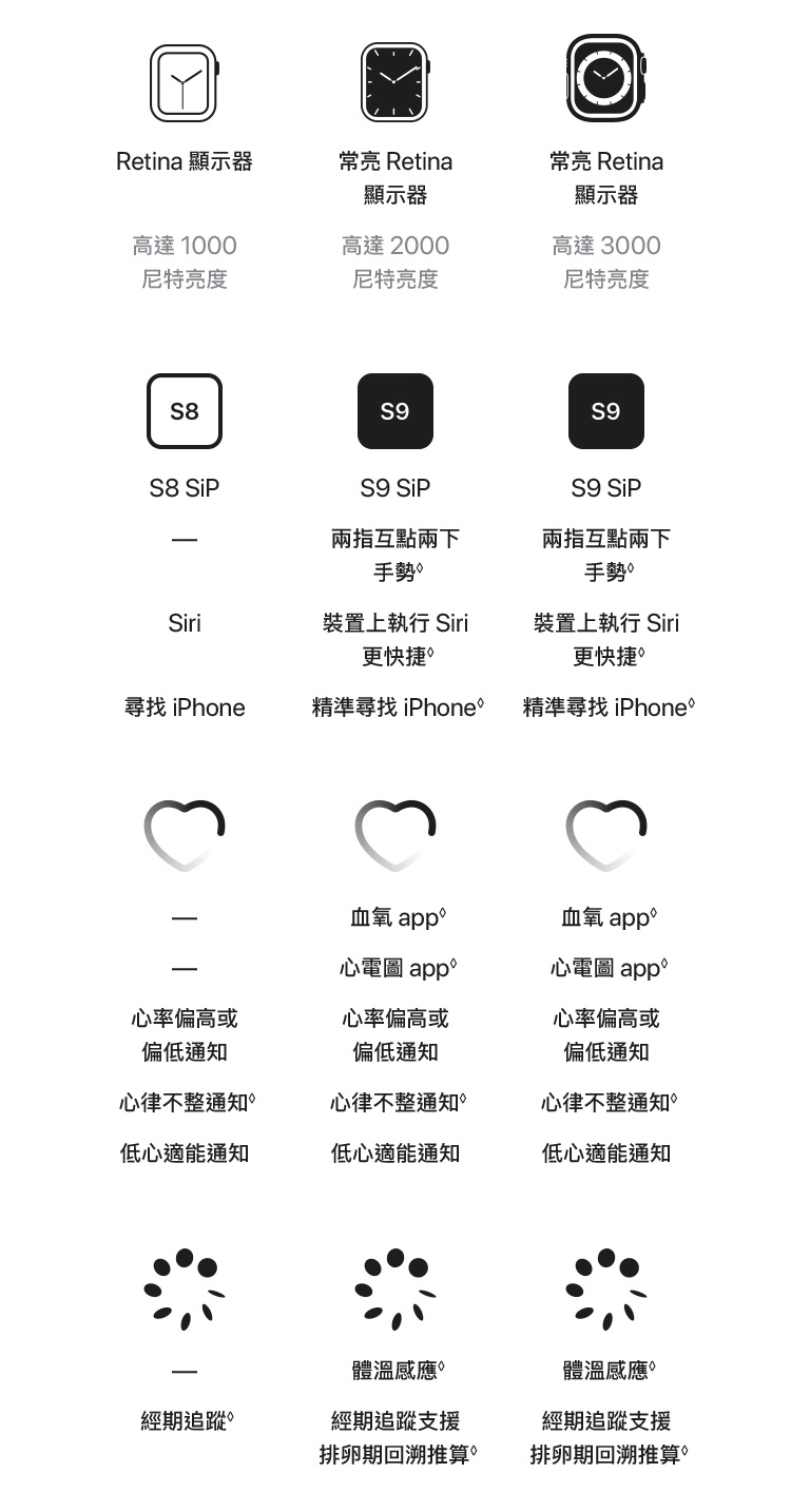 進一步了解 Apple Watch Series 9