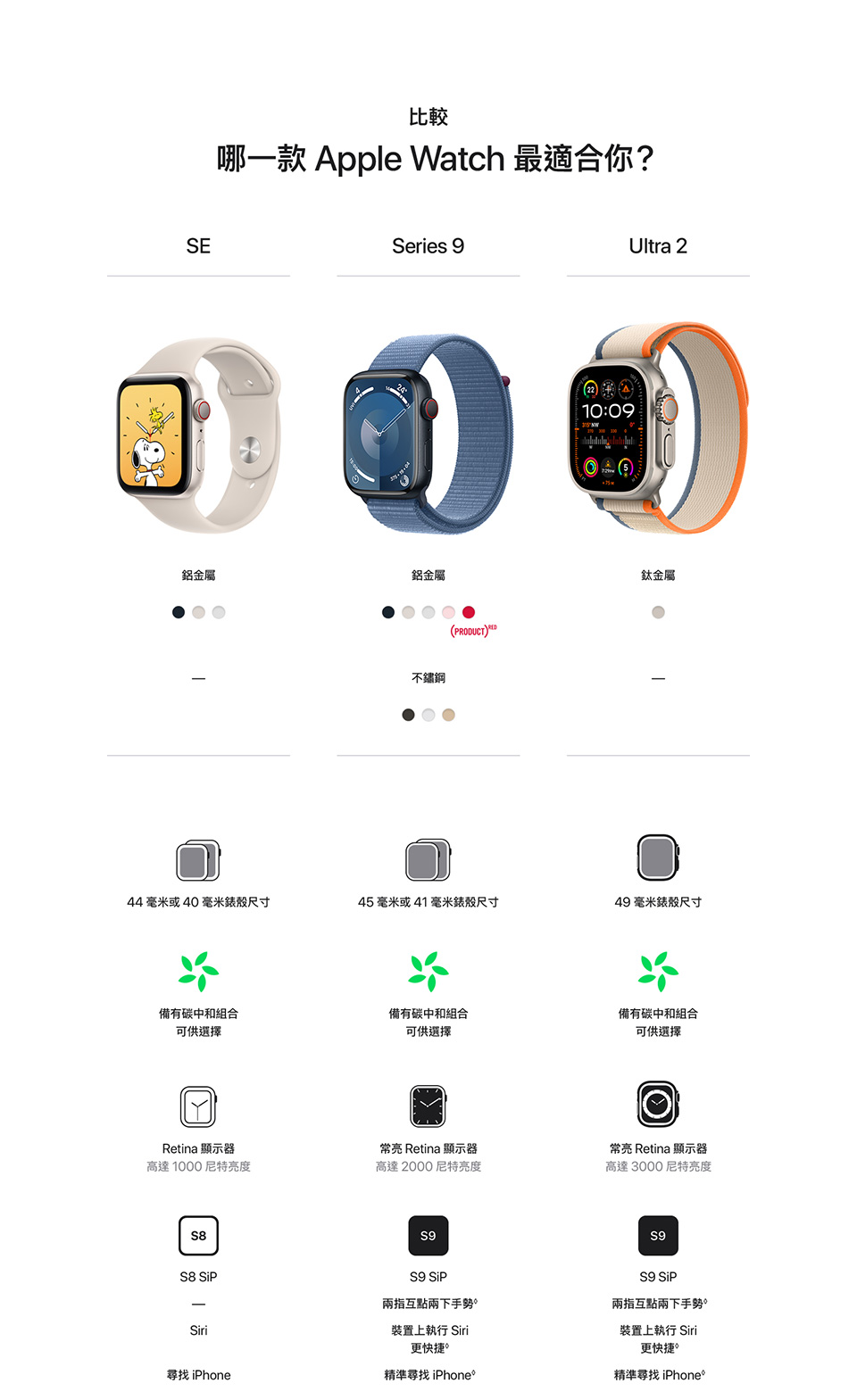 進一步了解 Apple Watch Series 9