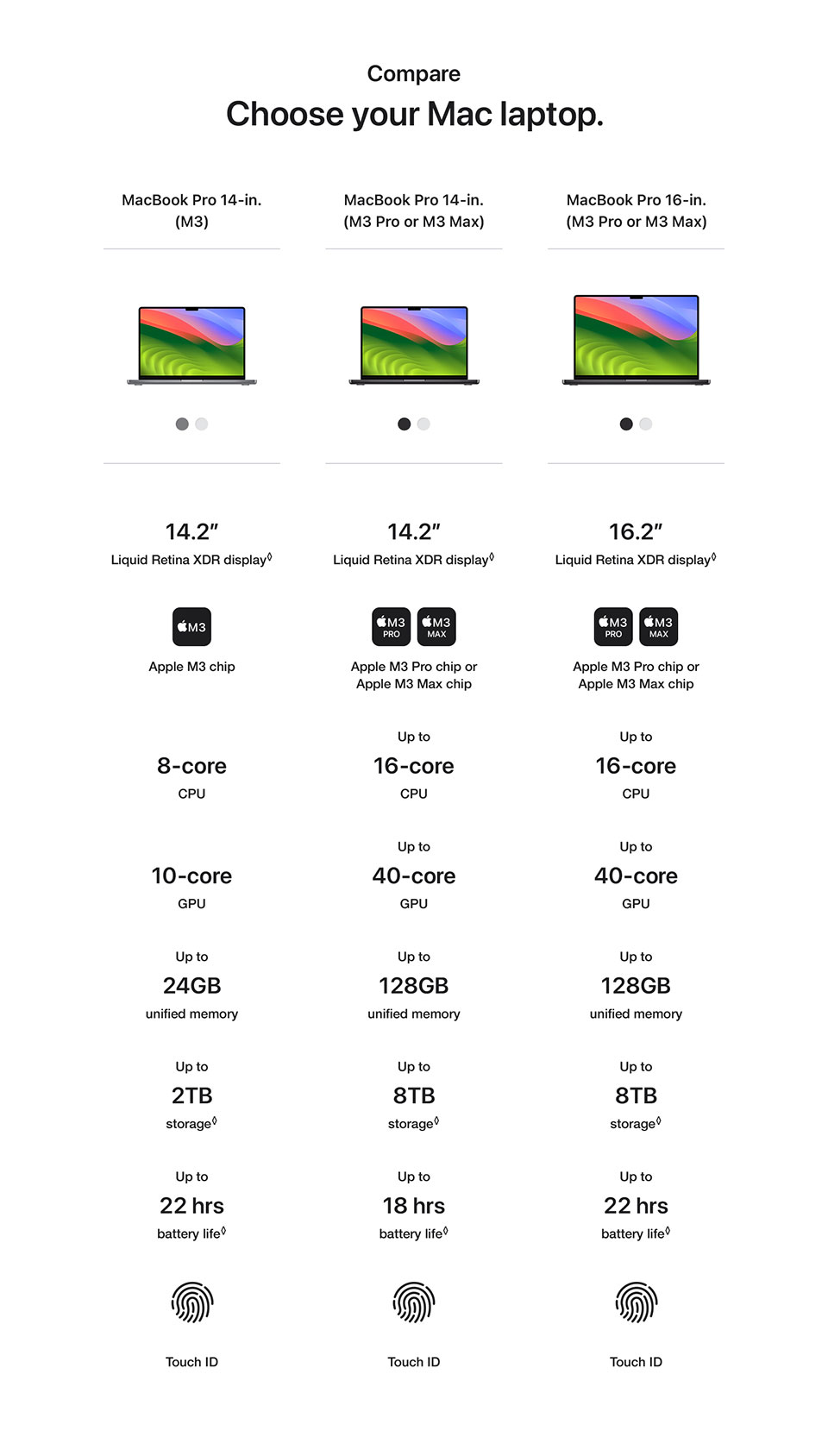   MacBook Pro 14-inch & 16-inch