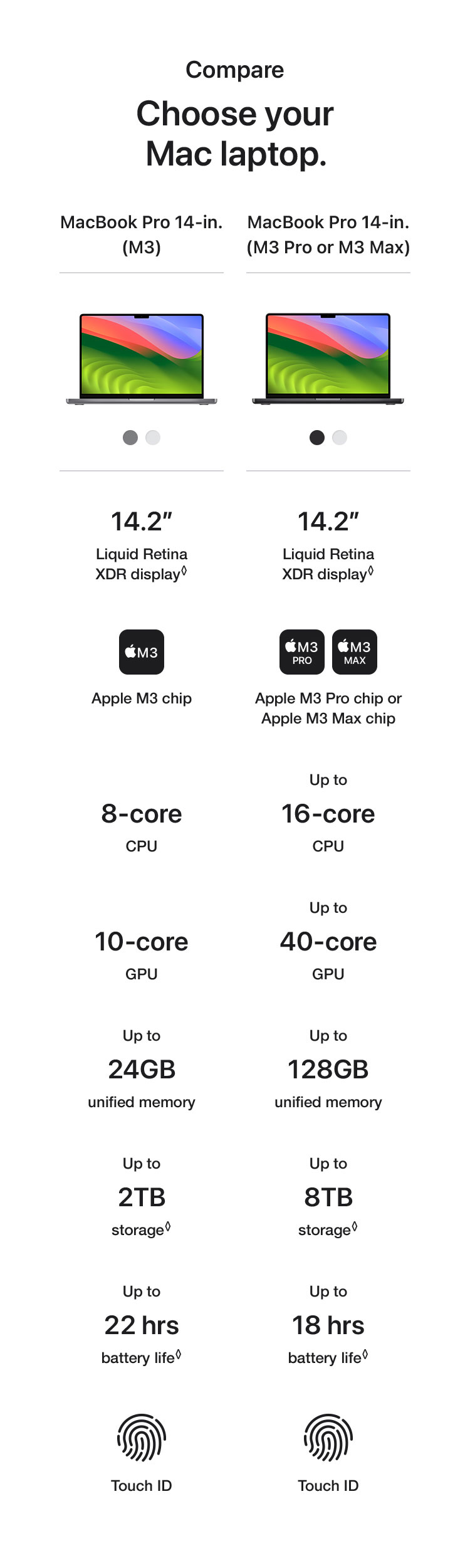   MacBook Pro 14-inch & 16-inch