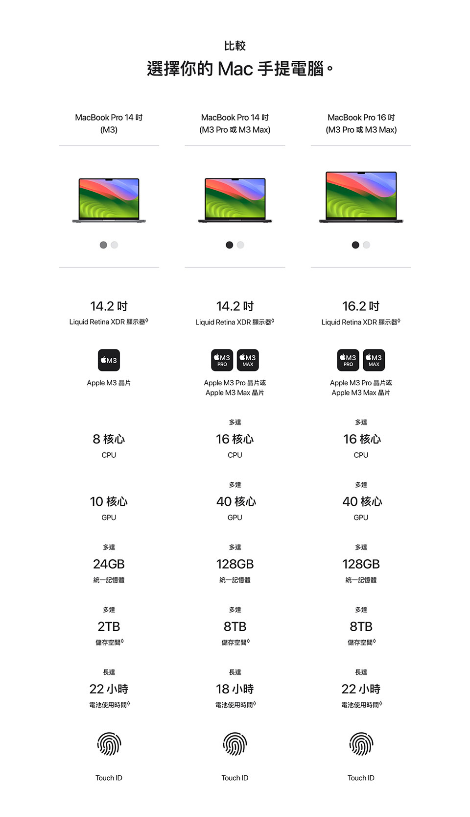   MacBook Pro 14-inch & 16-inch