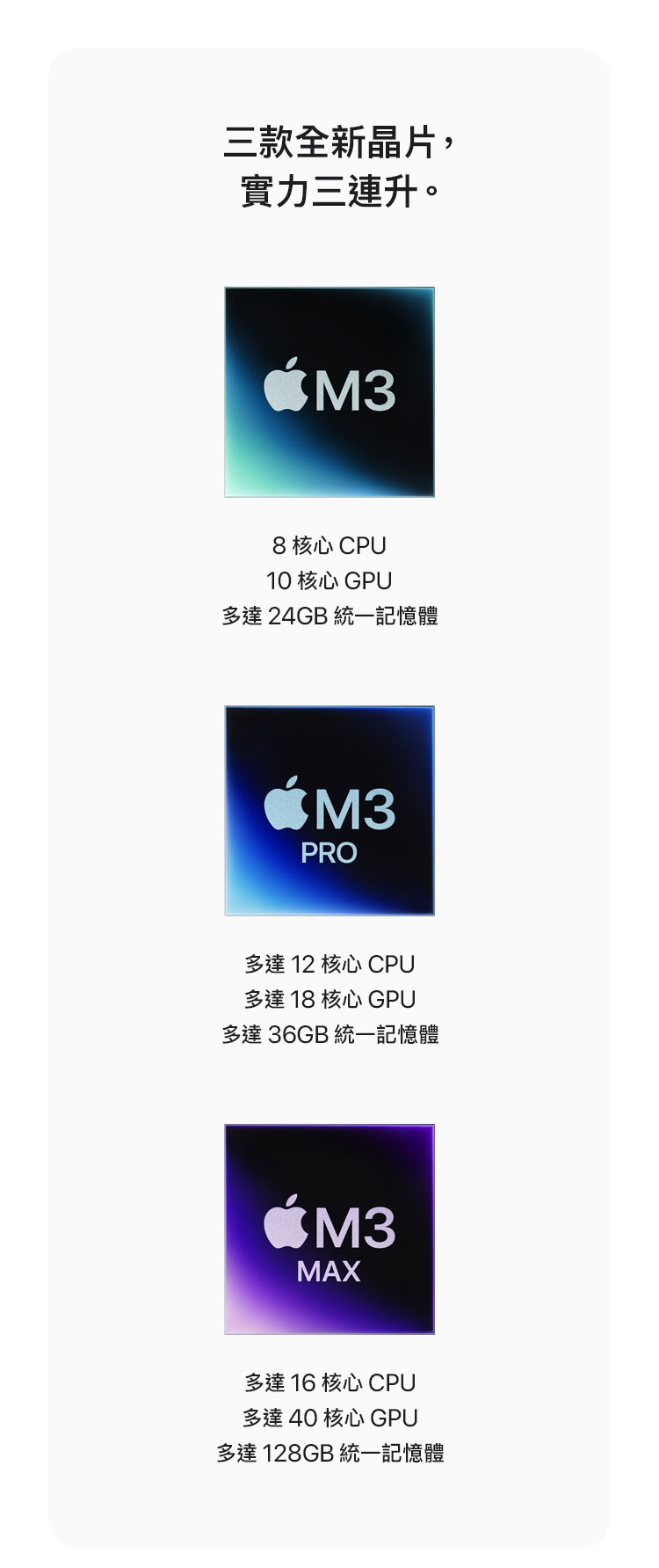   MacBook Pro 14-inch & 16-inch