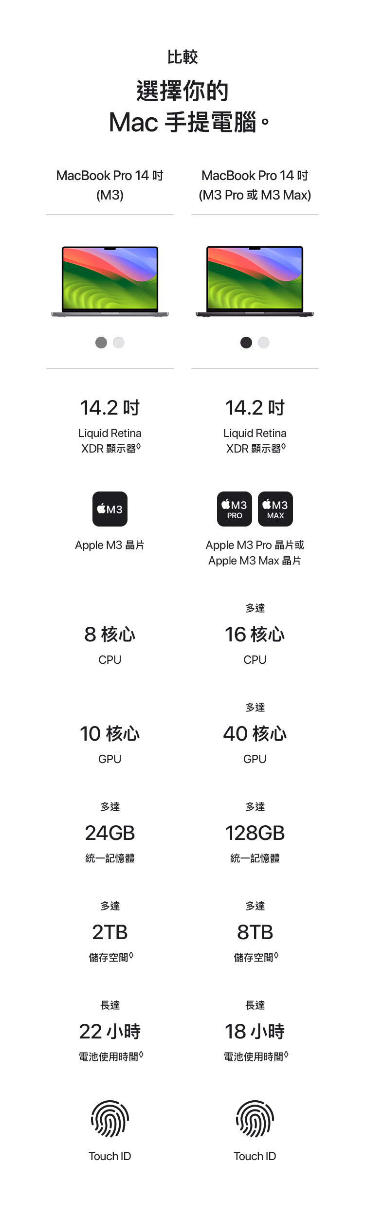   MacBook Pro 14-inch & 16-inch