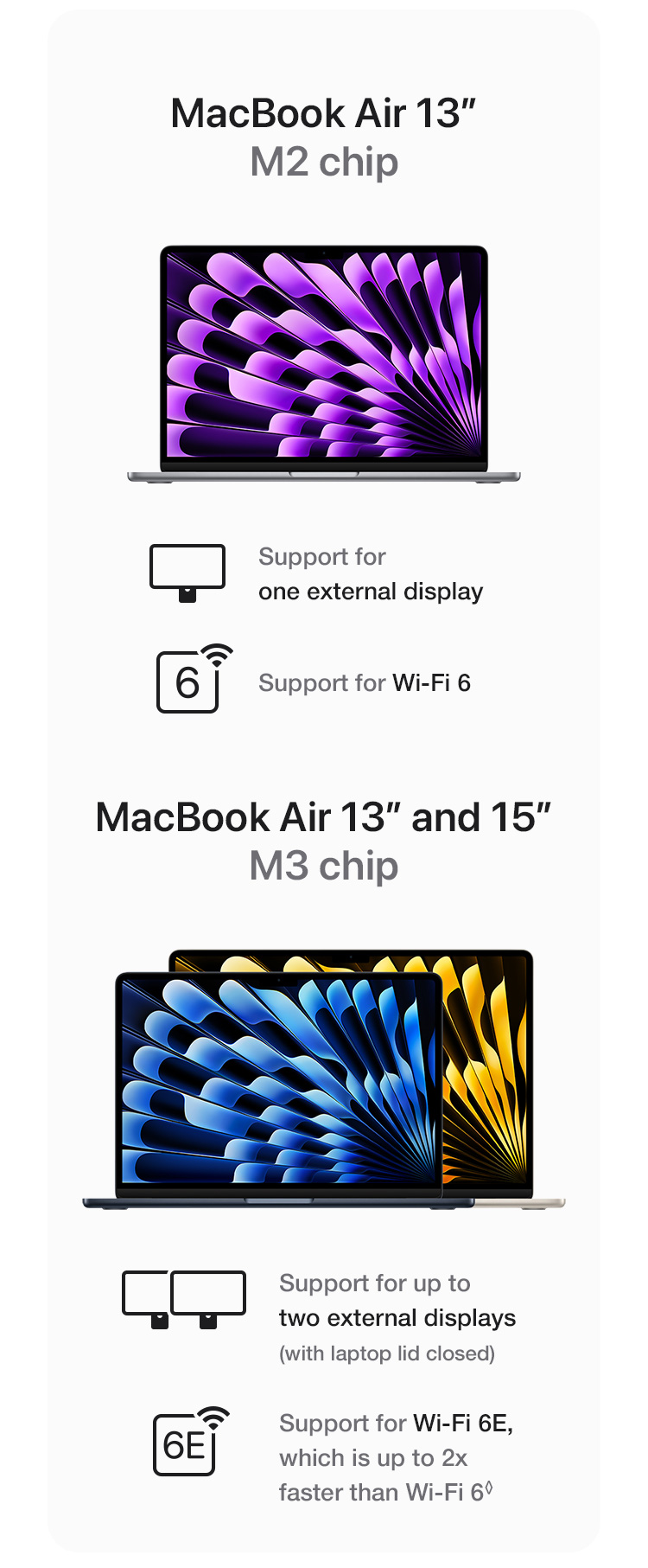  MacBook Air 13-inch & 15-inch