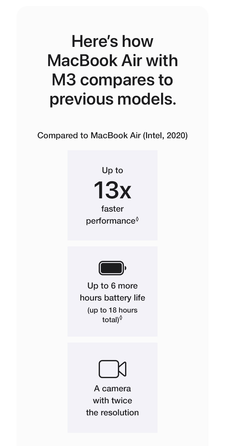  MacBook Air 13-inch & 15-inch