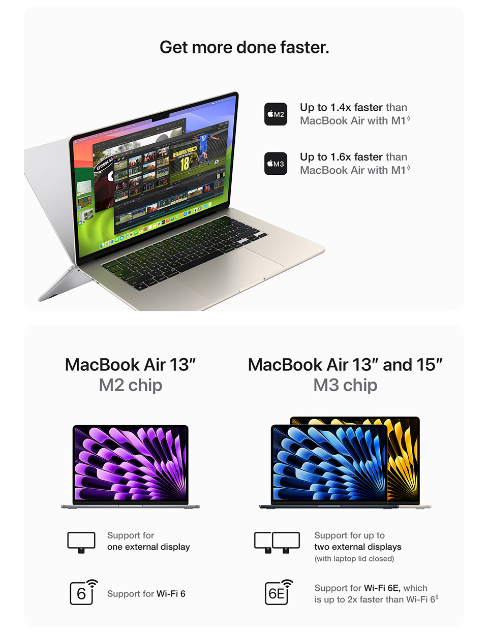  MacBook Air 13-inch & 15-inch