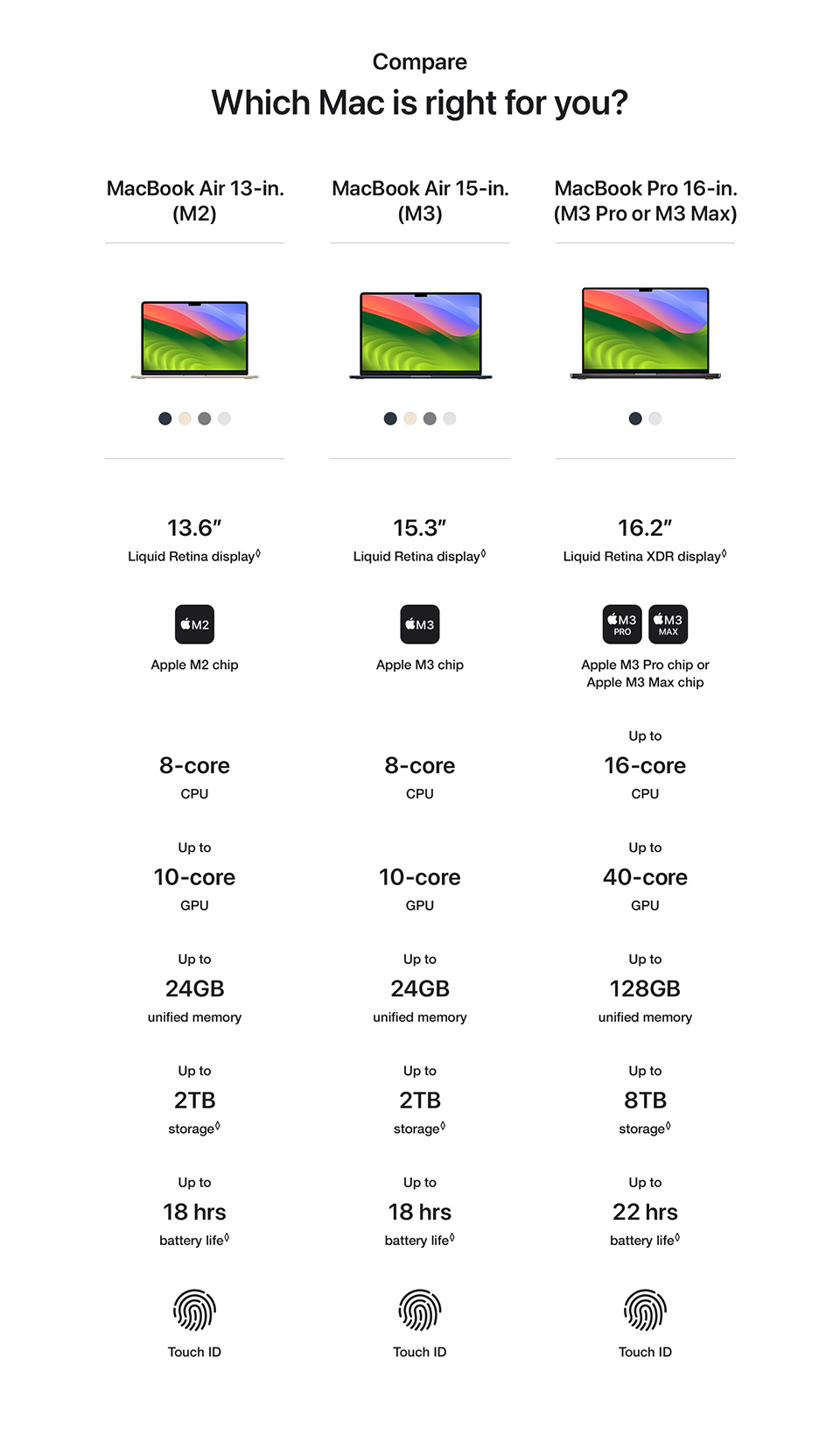  MacBook Air 13-inch & 15-inch