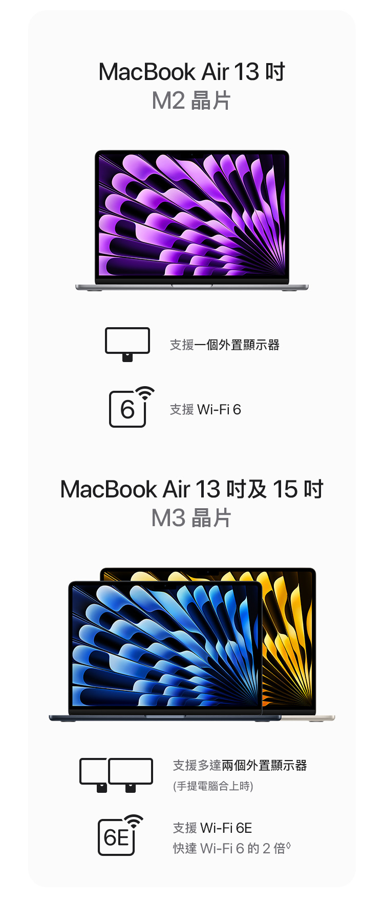   MacBook Air 13 吋及 15 吋