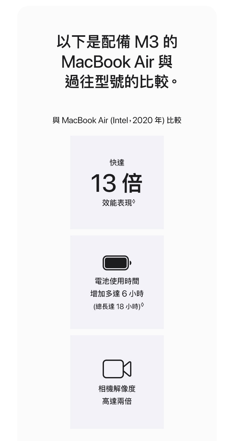   MacBook Air 13 吋及 15 吋