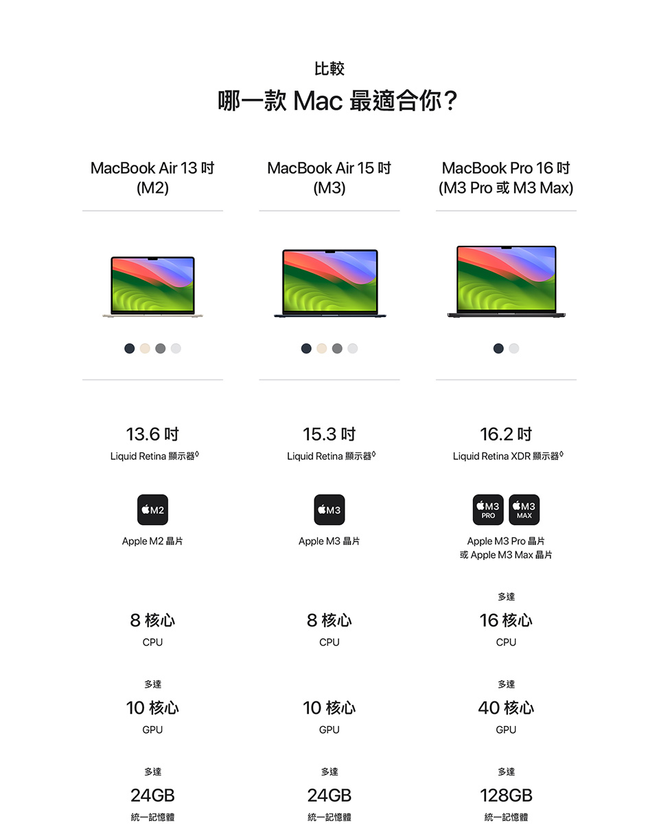   MacBook Air 13 吋及 15 吋