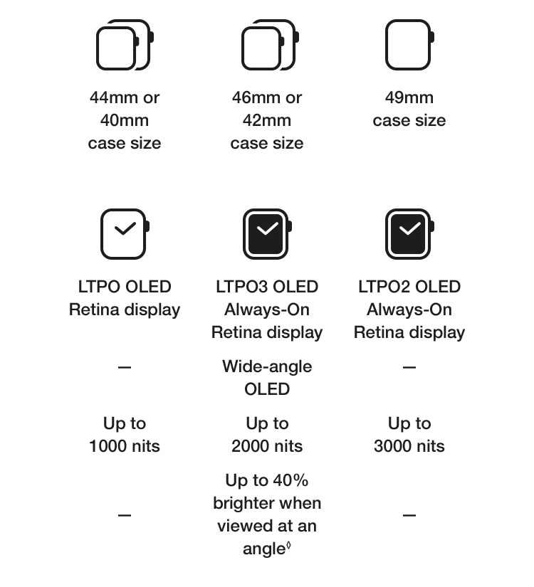 Learn more about Apple Watch Series 10