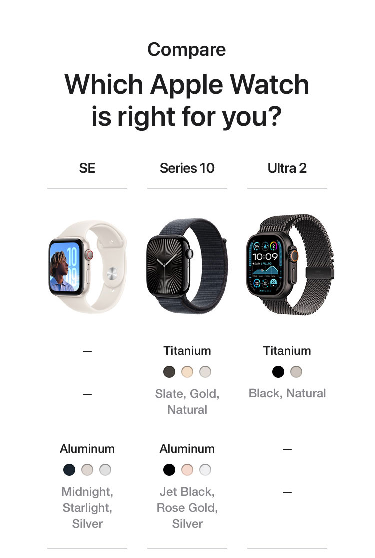 Learn More About Apple Watch Ultra 2